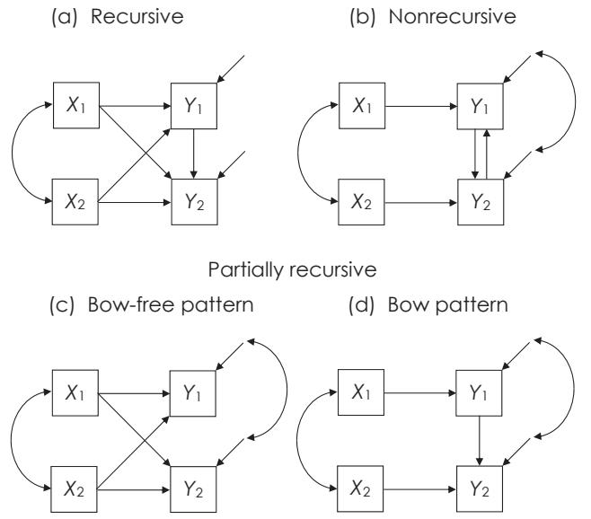 Principles and Practice of Structural Equation Modeling – TEXT ...